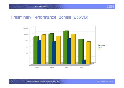 File:KvmForum2008$kdf2008 16.pdf