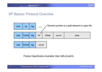 File:KvmForum2008$kdf2008 16.pdf