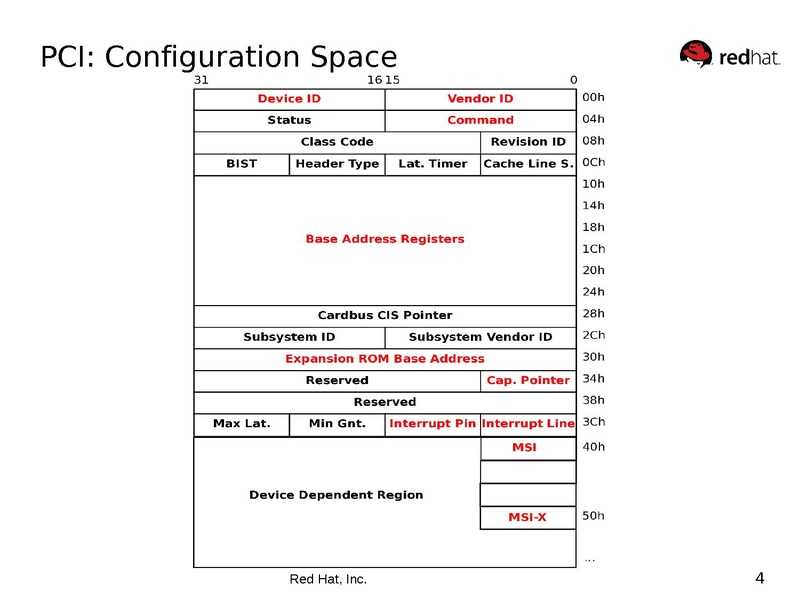 File:Kvm-device-assignment.pdf