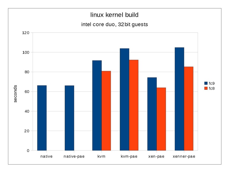 File:KvmForum2008$kdf2008 5.pdf