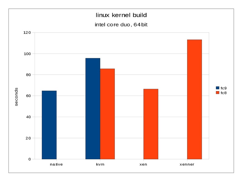 File:KvmForum2008$kdf2008 5.pdf