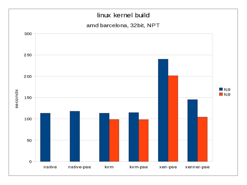 File:KvmForum2008$kdf2008 5.pdf