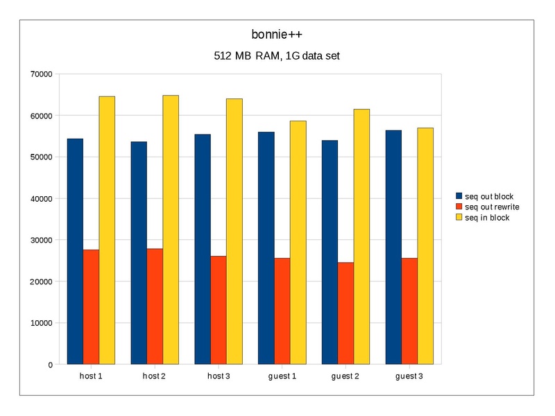 File:KvmForum2008$kdf2008 5.pdf