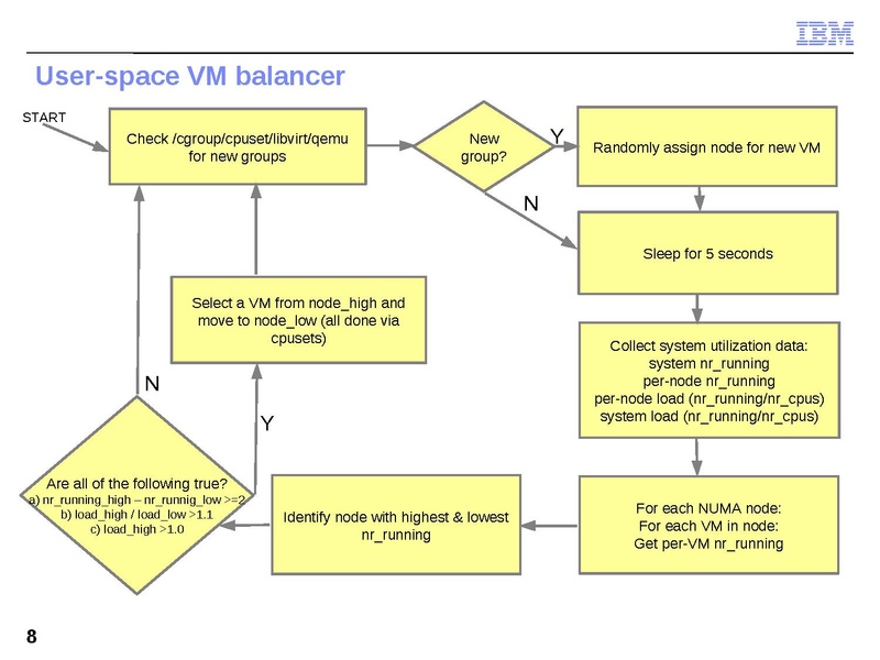 File:2011-forum-Improving-out-of-box-performance-v1.4.pdf