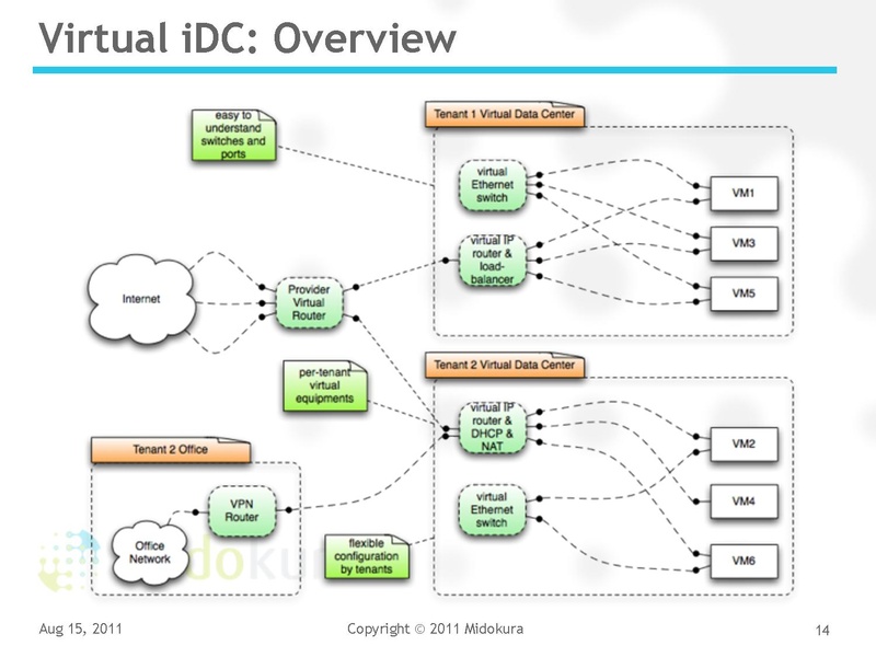File:2011-forum-yoshi-kvm-forum-2011.pdf