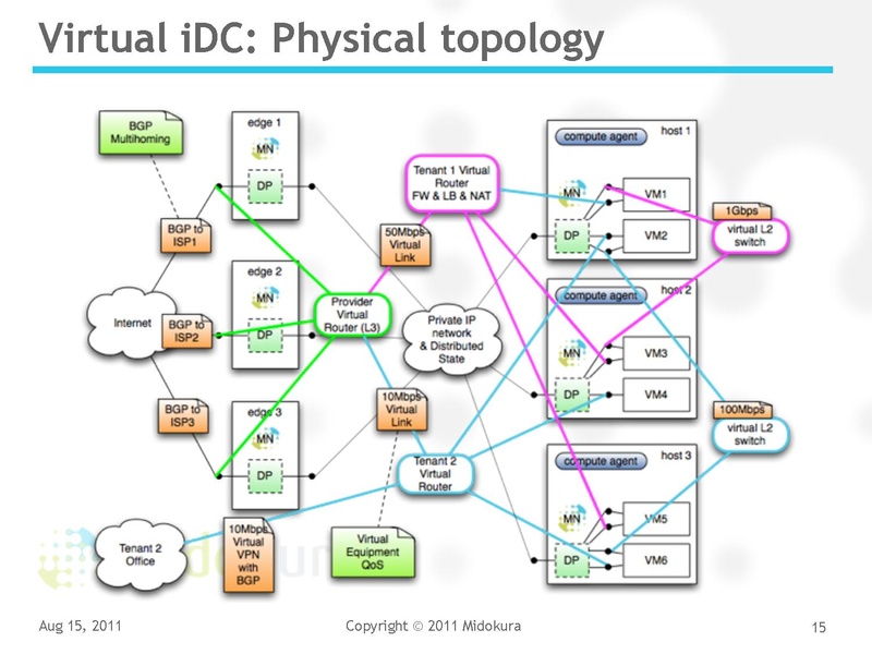 File:2011-forum-yoshi-kvm-forum-2011.pdf