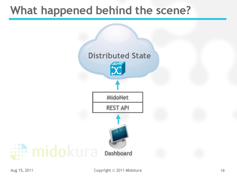File:2011-forum-yoshi-kvm-forum-2011.pdf