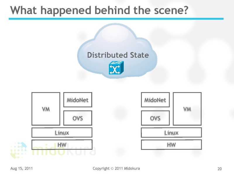 File:2011-forum-yoshi-kvm-forum-2011.pdf