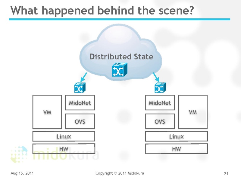 File:2011-forum-yoshi-kvm-forum-2011.pdf