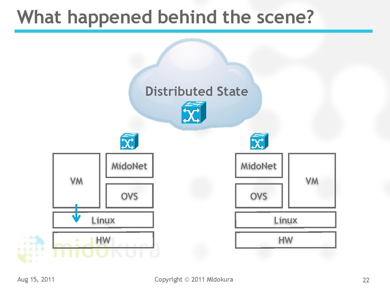 File:2011-forum-yoshi-kvm-forum-2011.pdf