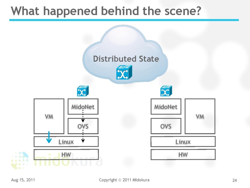 File:2011-forum-yoshi-kvm-forum-2011.pdf