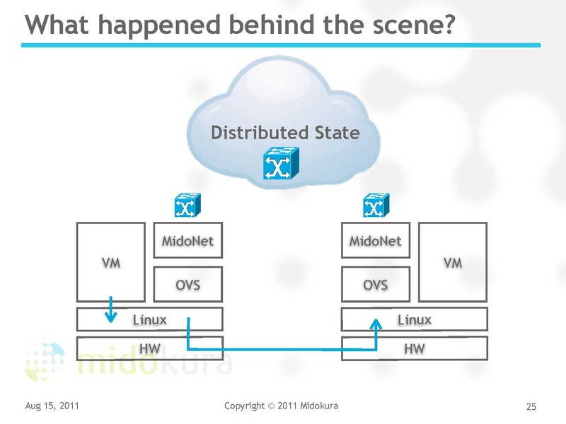 File:2011-forum-yoshi-kvm-forum-2011.pdf