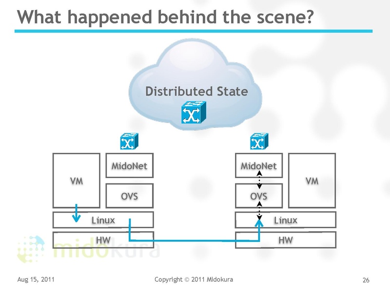 File:2011-forum-yoshi-kvm-forum-2011.pdf