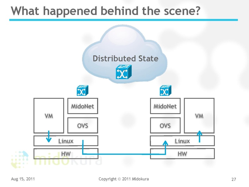 File:2011-forum-yoshi-kvm-forum-2011.pdf