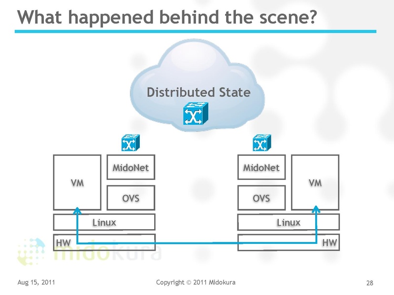 File:2011-forum-yoshi-kvm-forum-2011.pdf