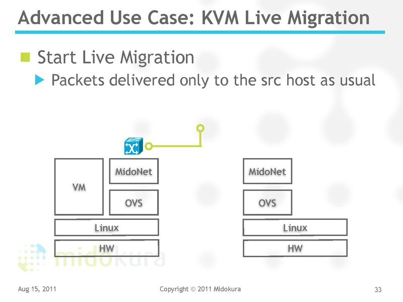 File:2011-forum-yoshi-kvm-forum-2011.pdf
