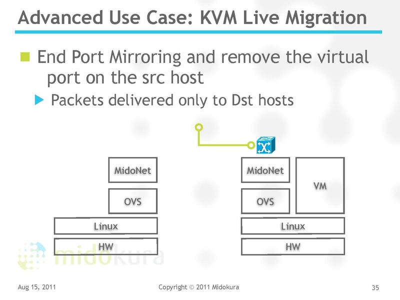 File:2011-forum-yoshi-kvm-forum-2011.pdf
