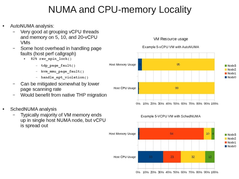 File:2012-forum-Andrew-Theurer-Big-SMP-VMs.pdf