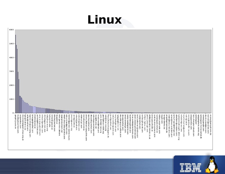 File:2011-forum-qemu-keynote-liguori.pdf
