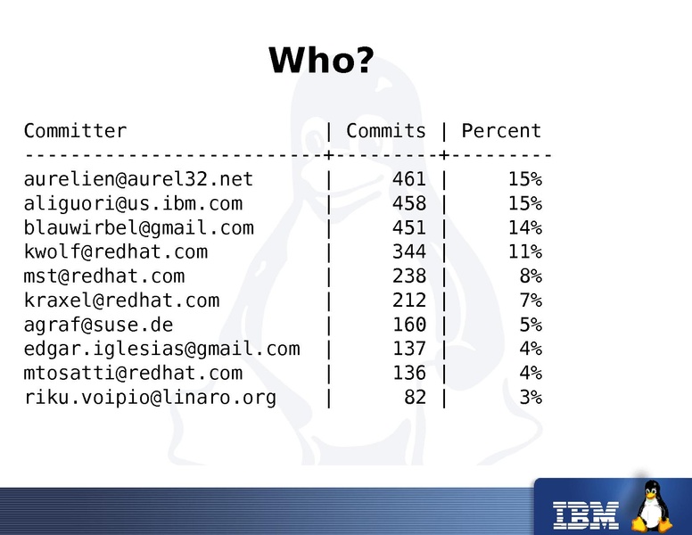 File:2011-forum-qemu-keynote-liguori.pdf
