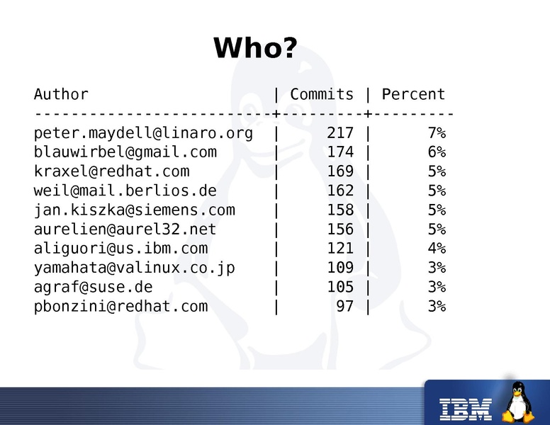 File:2011-forum-qemu-keynote-liguori.pdf