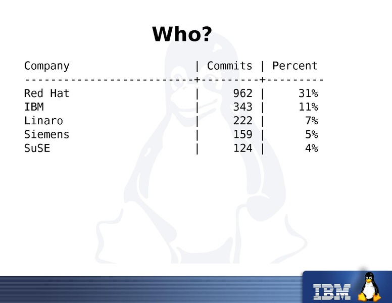 File:2011-forum-qemu-keynote-liguori.pdf