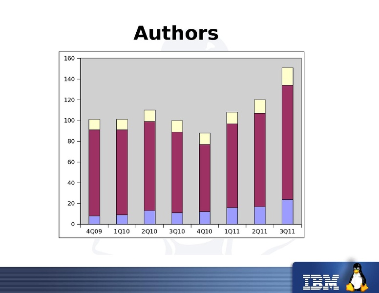 File:2011-forum-qemu-keynote-liguori.pdf