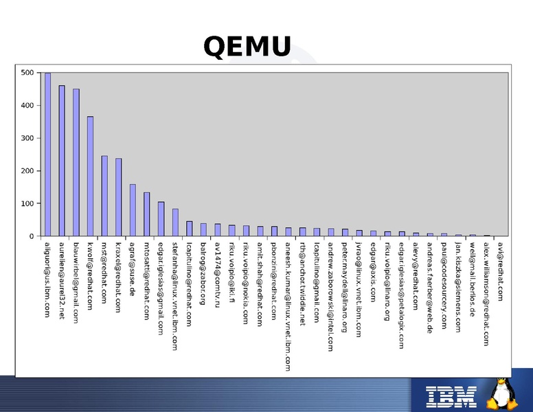File:2011-forum-qemu-keynote-liguori.pdf