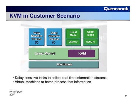 File:KvmForum2007$KVM Forum Concluding Keynote.pdf