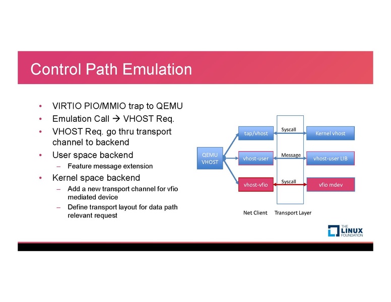 File:KVM17'-vDPA-v4 0.pdf