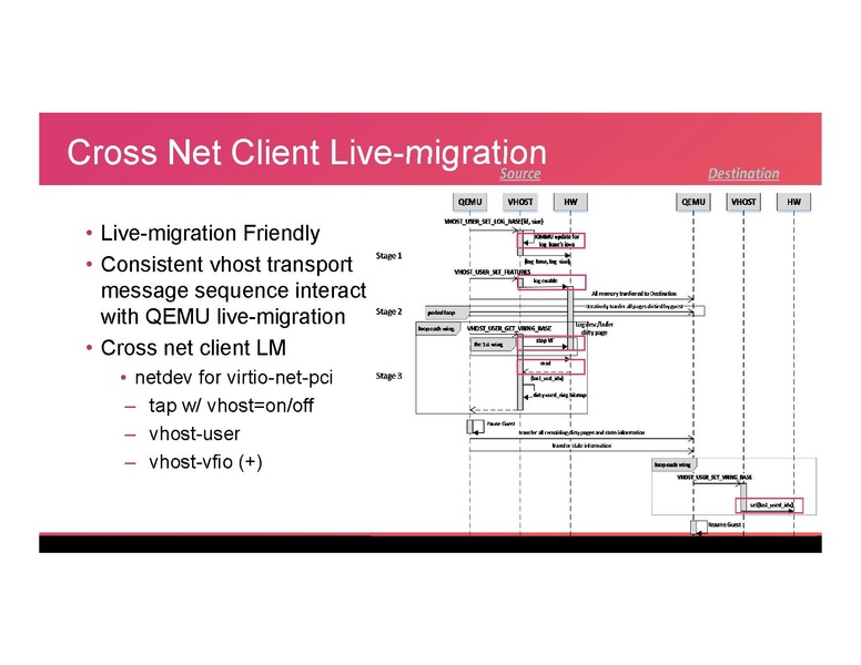 File:KVM17'-vDPA-v4 0.pdf