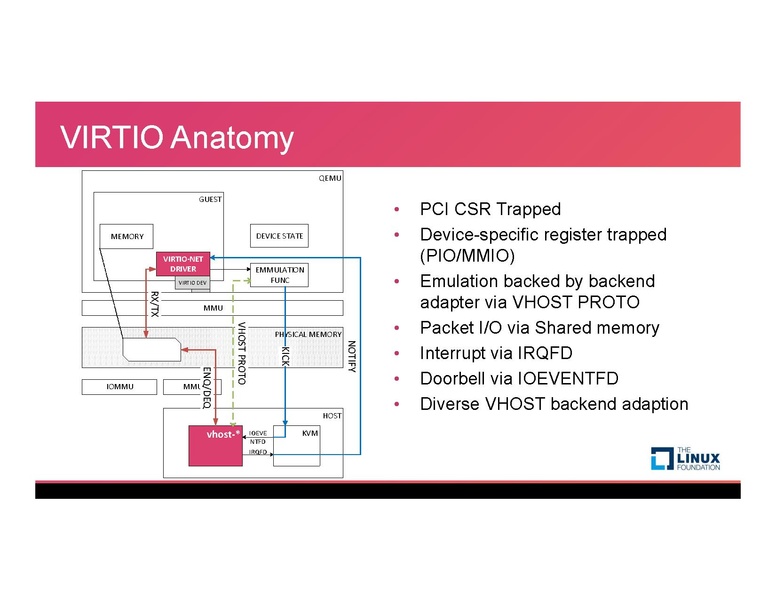 File:KVM17'-vDPA-v4 0.pdf