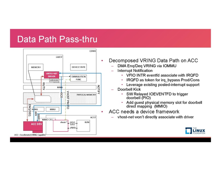 File:KVM17'-vDPA-v4 0.pdf