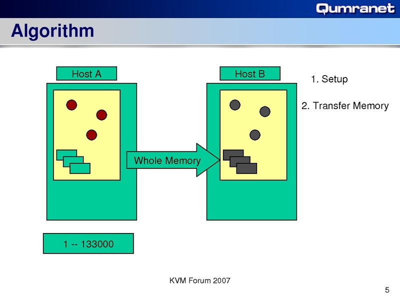 File:KvmForum2007$Kvm Live Migration Forum 2007.pdf