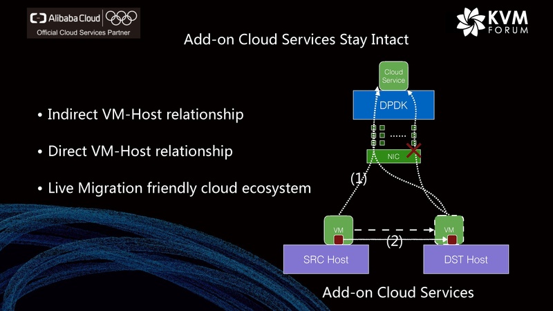 File:Live Migration Alibaba Cloud- issues settled & challenges remain 0.pdf