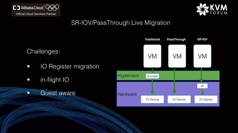File:Live Migration Alibaba Cloud- issues settled & challenges remain 0.pdf