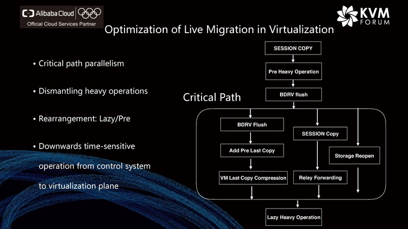 File:Live Migration Alibaba Cloud- issues settled & challenges remain 0.pdf