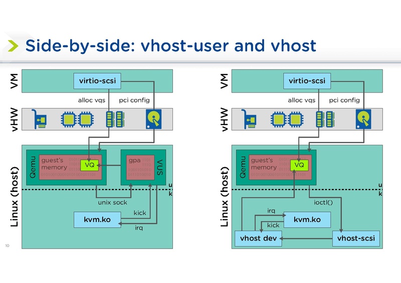 File:KVM Forum vhost-user-scsi.pdf