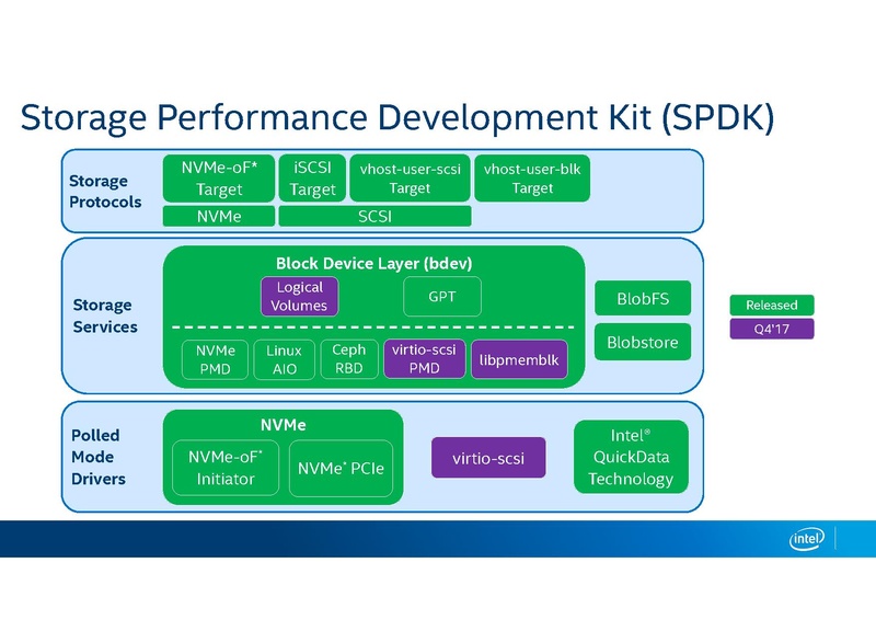 File:KVM Forum vhost-user-scsi.pdf