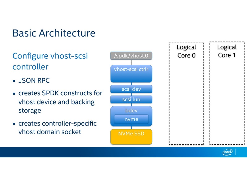 File:KVM Forum vhost-user-scsi.pdf