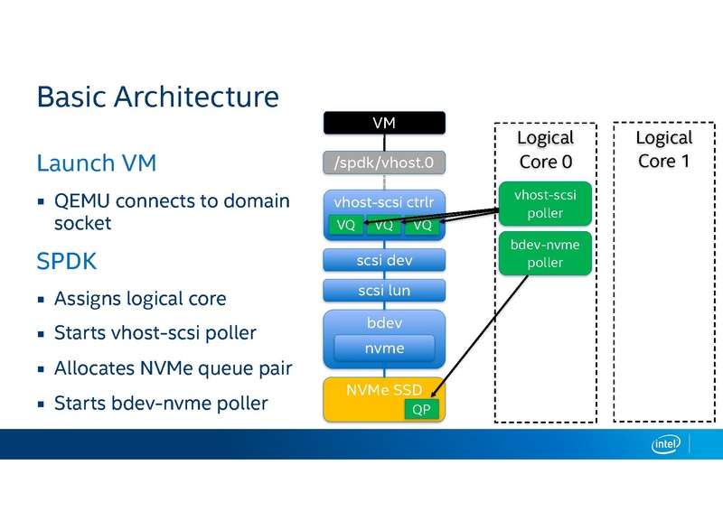 File:KVM Forum vhost-user-scsi.pdf