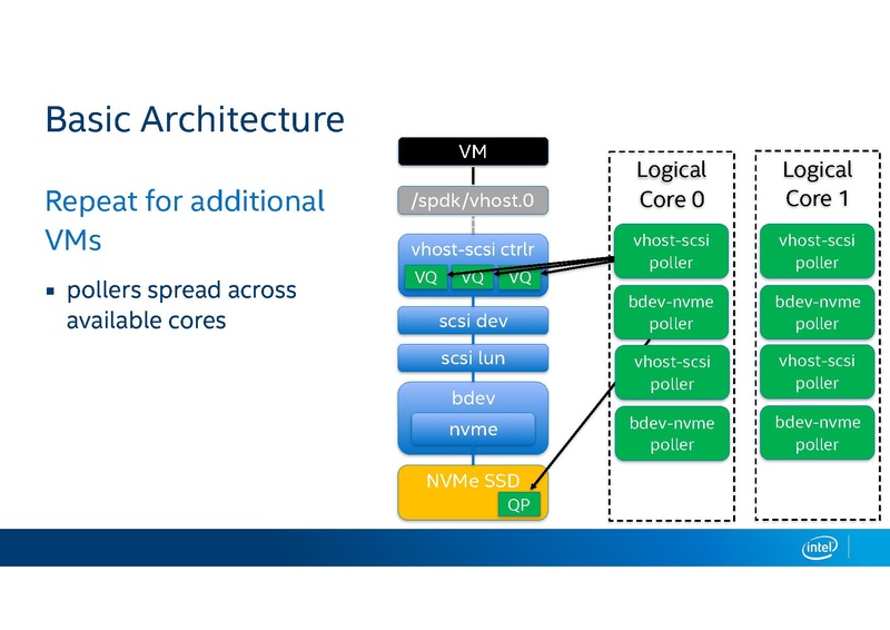File:KVM Forum vhost-user-scsi.pdf