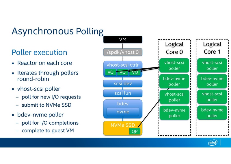 File:KVM Forum vhost-user-scsi.pdf
