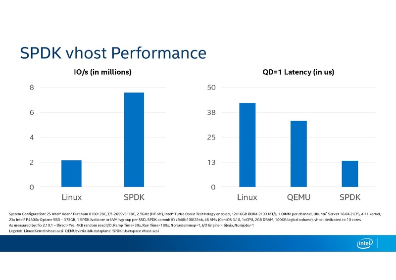 File:KVM Forum vhost-user-scsi.pdf