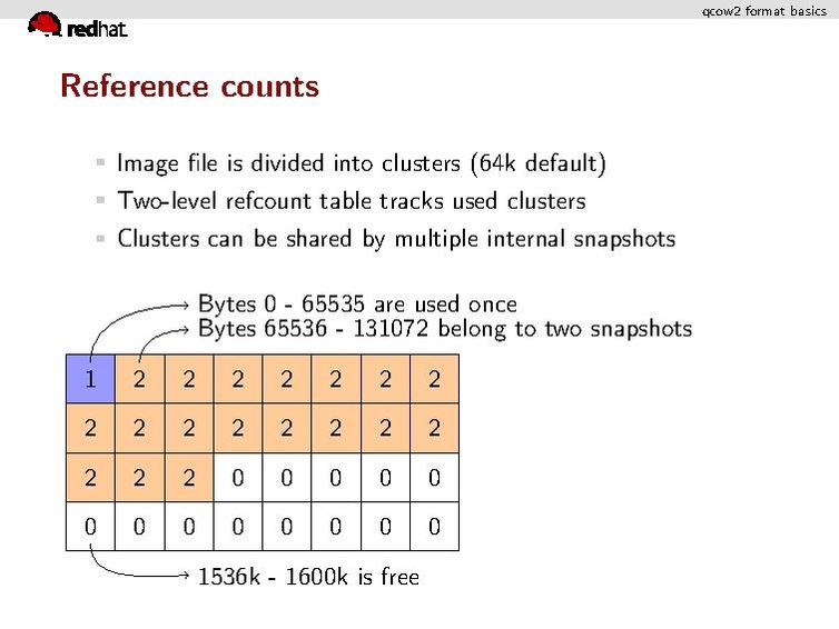 File:2011-forum-qcow2.pdf