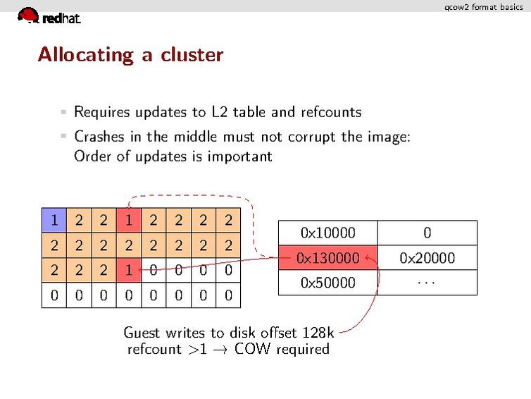 File:2011-forum-qcow2.pdf
