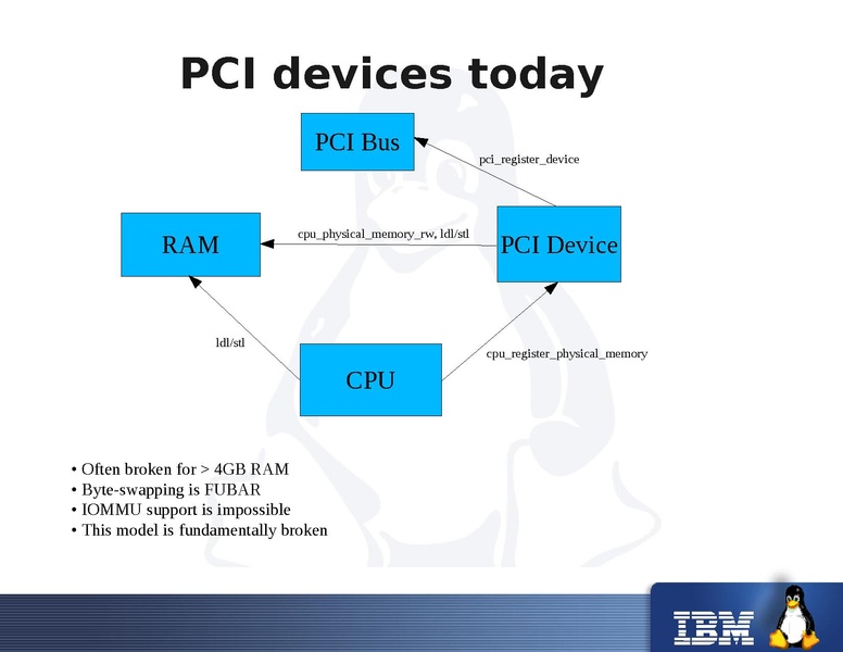File:KvmForum2008$kdf2008 4.pdf