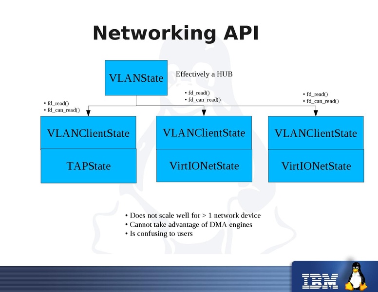 File:KvmForum2008$kdf2008 4.pdf
