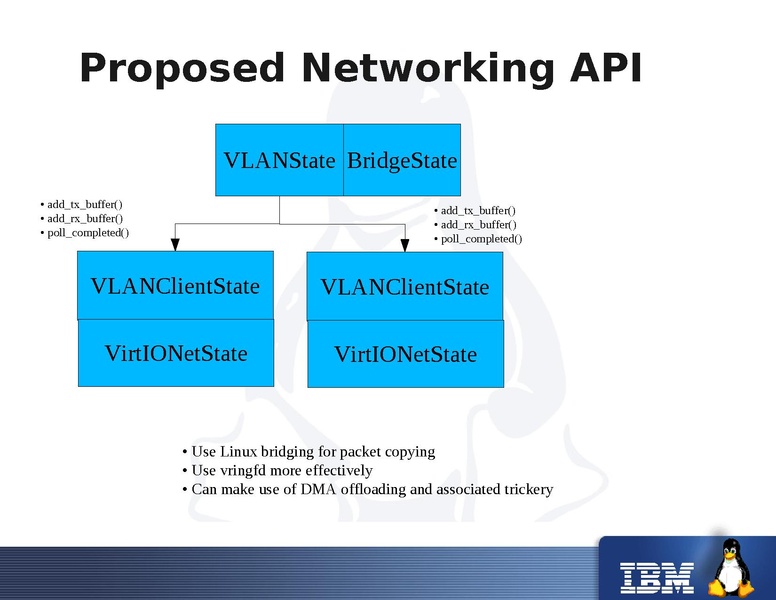 File:KvmForum2008$kdf2008 4.pdf