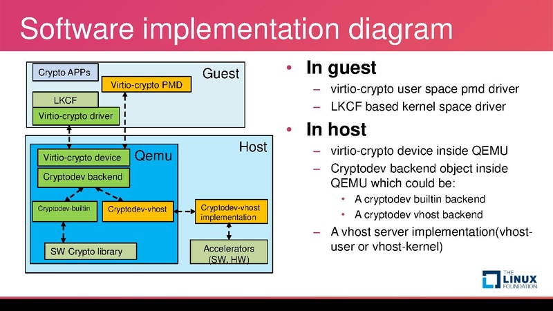 File:Introduction of virtio crypto device.pdf